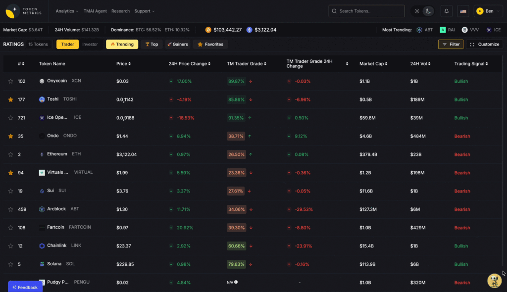 Currencies on Token Metric Analytics Tool