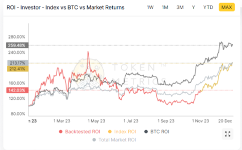 Charting with Token Metrics tool